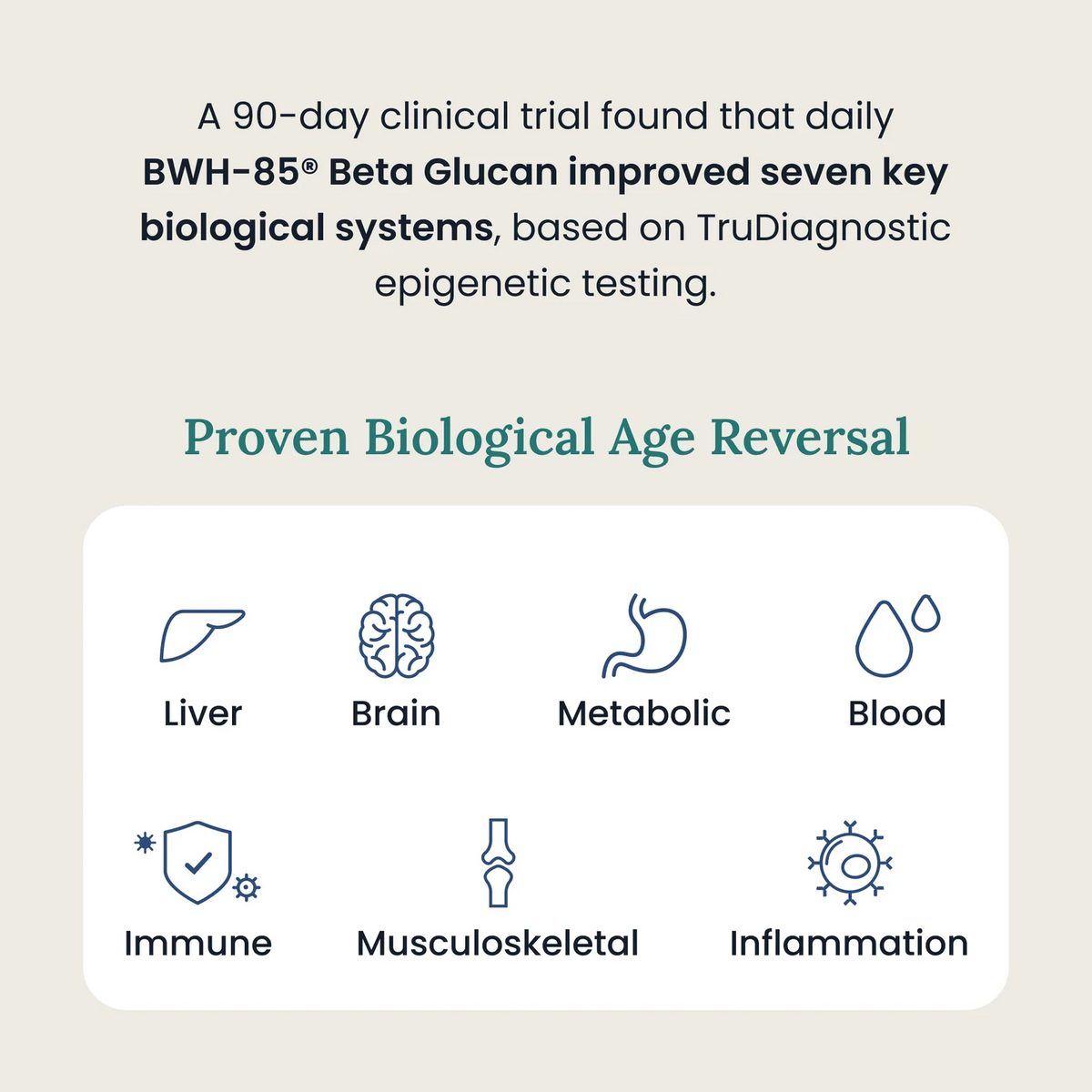 BWH-85® Beta Glucan
